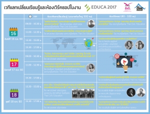13 เวทีแลกเปลี่ยนเรียนรู้และห้องเวิร์คชอป ในงาน EDUCA2017 @ IMPACT Forum Hall 9 | Banmai | Nonthaburi | ไทย